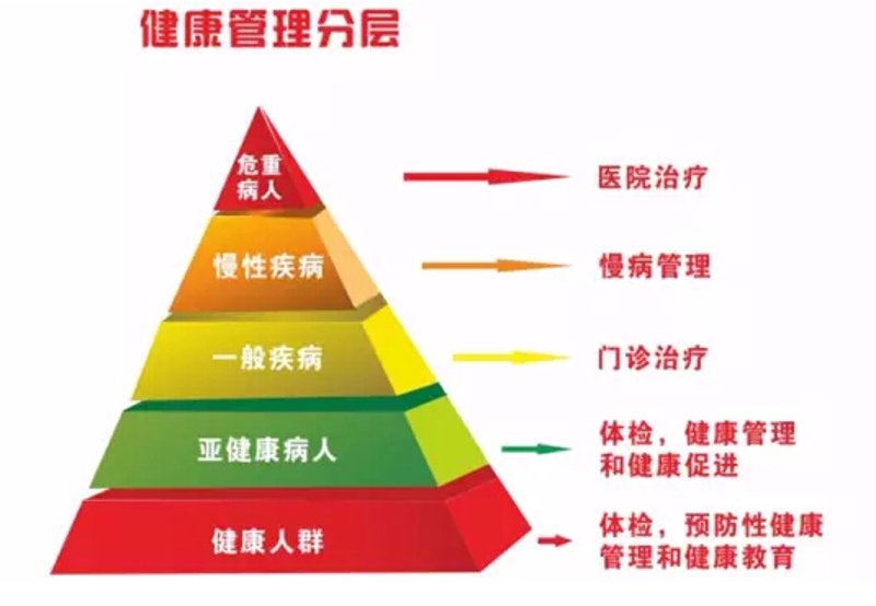 上海在线问诊：便捷医疗的新选择