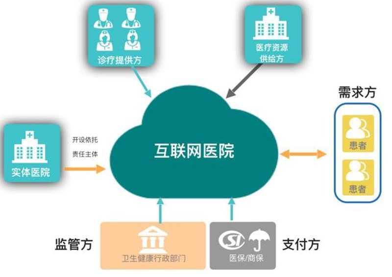 平安好医生:线上医疗服务平台的佼佼者